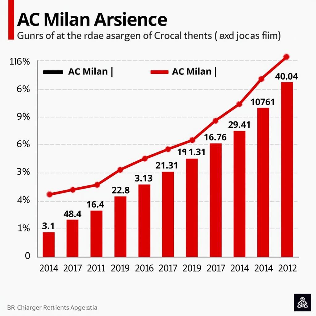 Phong độ AC Milan