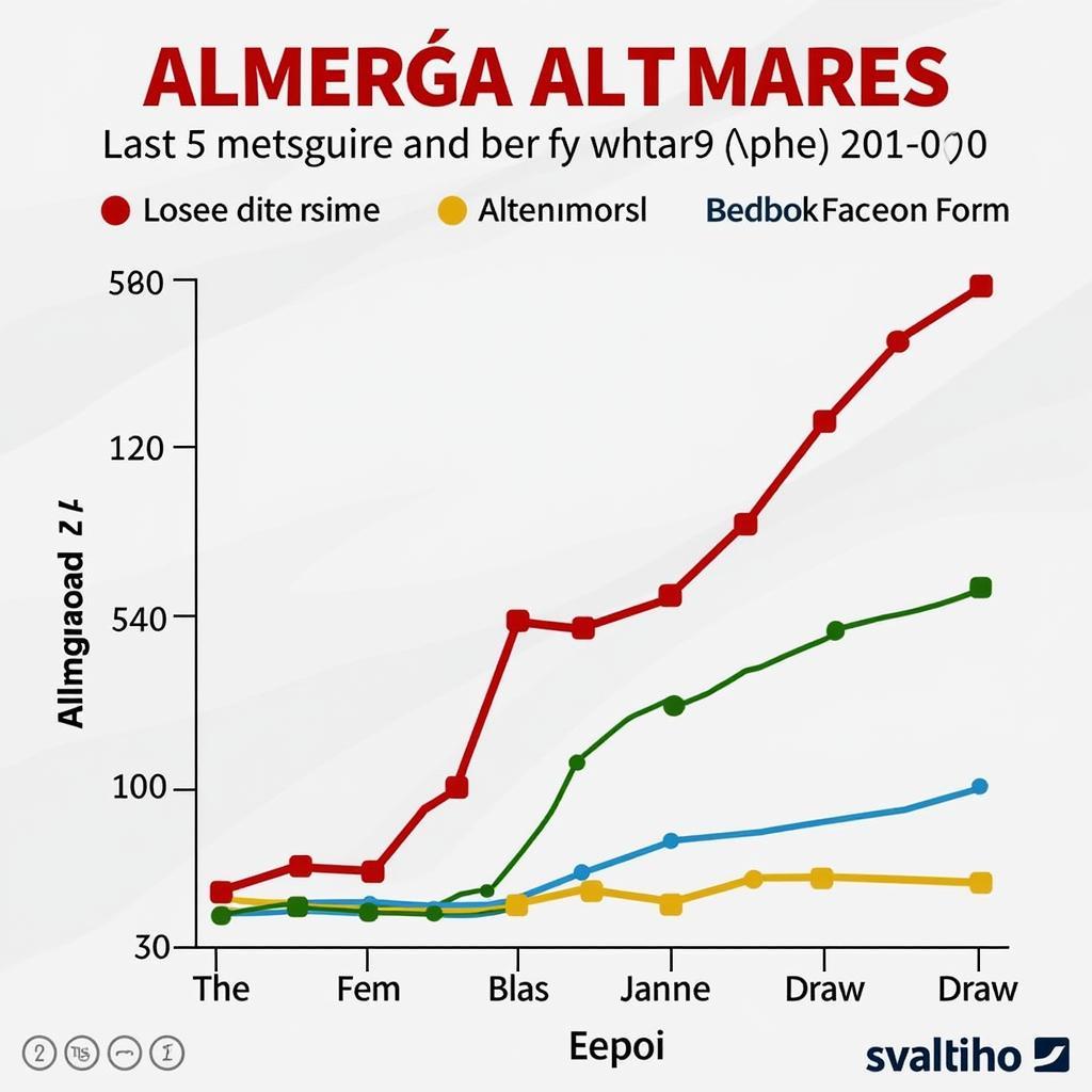 Phong độ gần đây của Almería