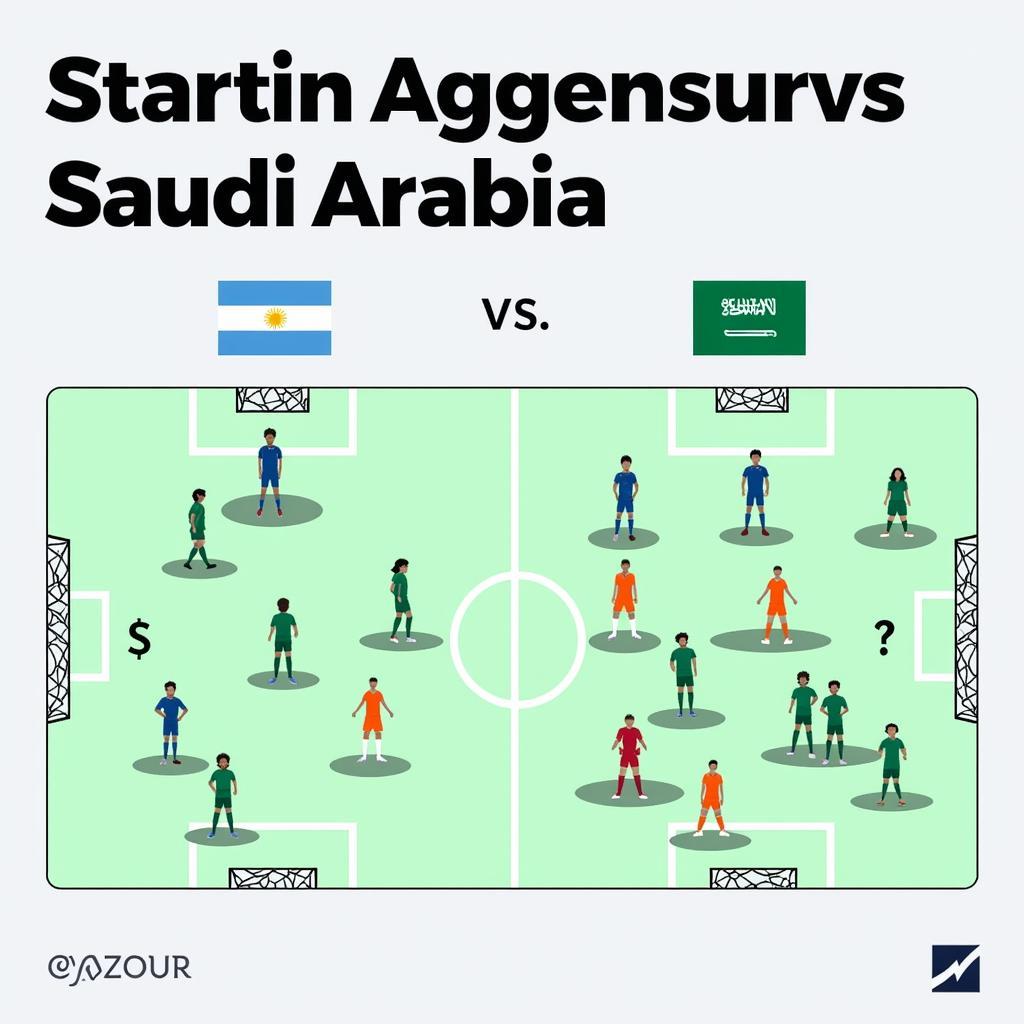 Argentina vs Ả Rập Xê Út Đội Hình