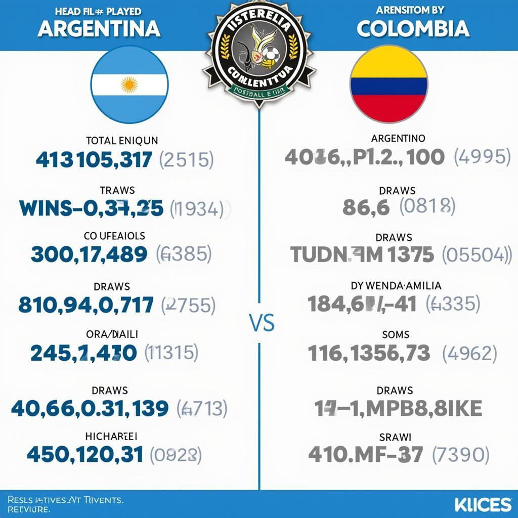 Lịch sử đối đầu Argentina vs Colombia