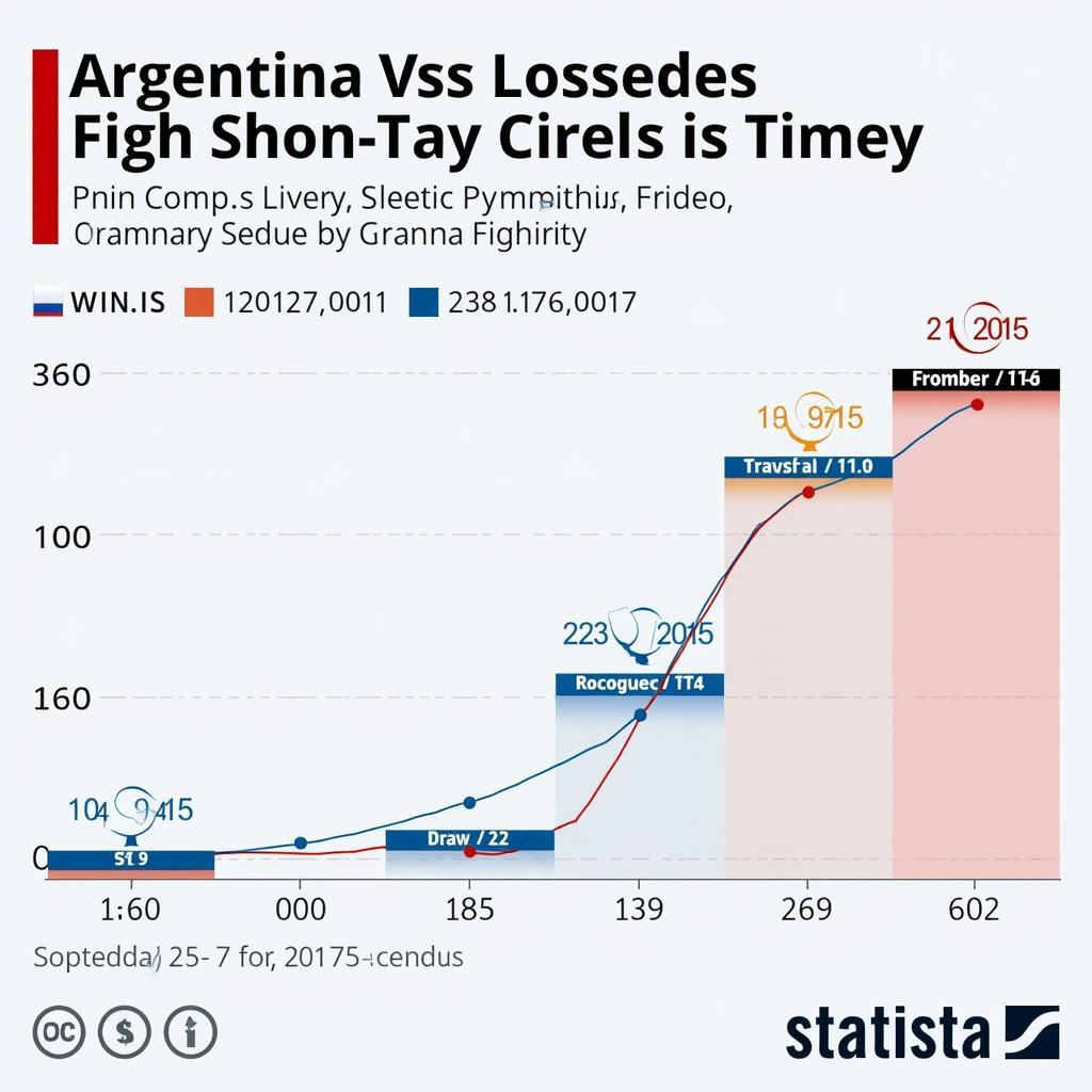 Biểu đồ phong độ của Argentina và Colombia