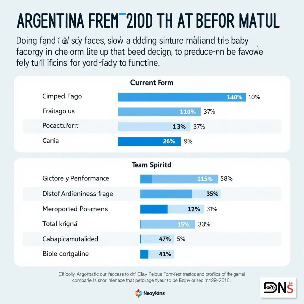 Các yếu tố cần xem xét khi dự đoán kèo bóng đá Argentina