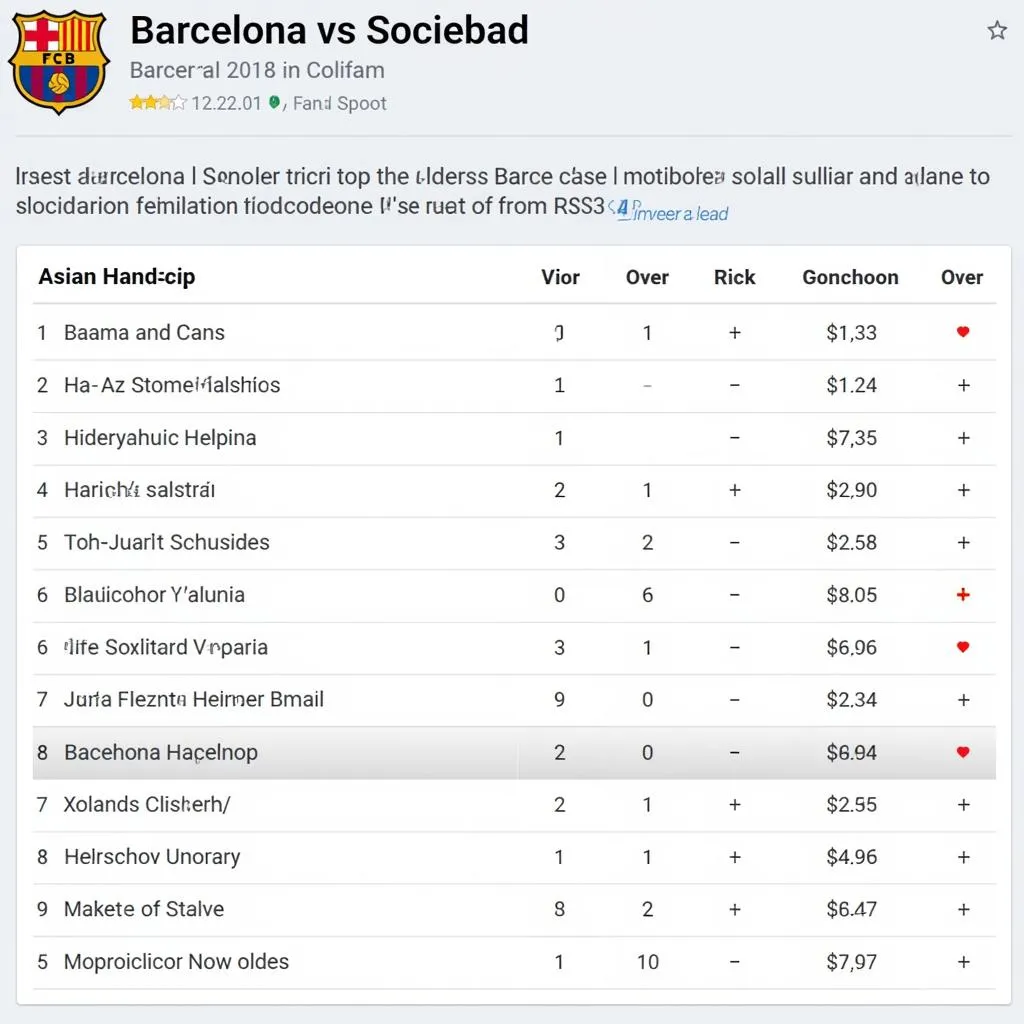 Barca vs Sociedad: Soi kèo nhà cái