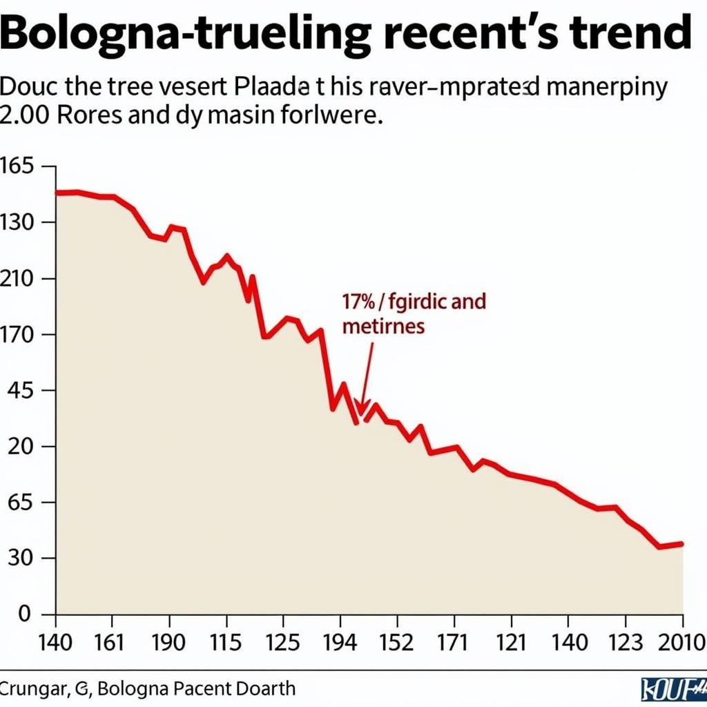 Phong độ Bologna