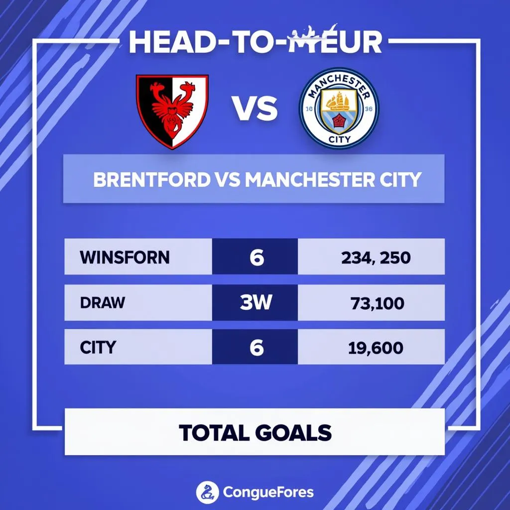 Lịch sử đối đầu Brentford vs Man City