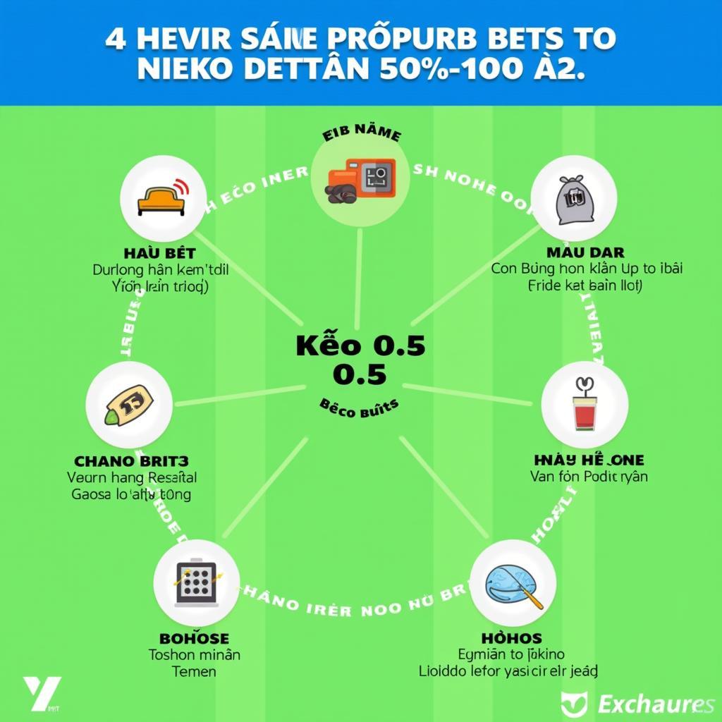 Các Loại Kèo Liên Quan