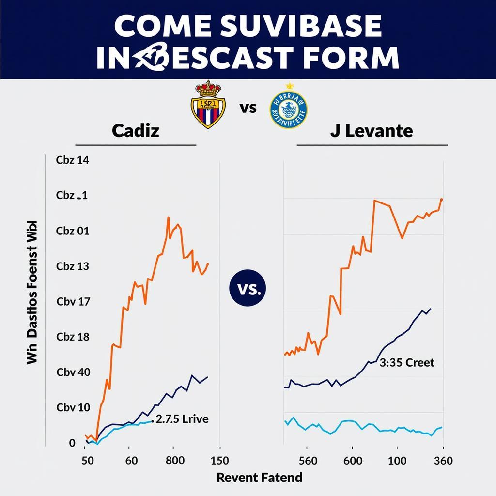 Phong độ Cadiz vs Levante