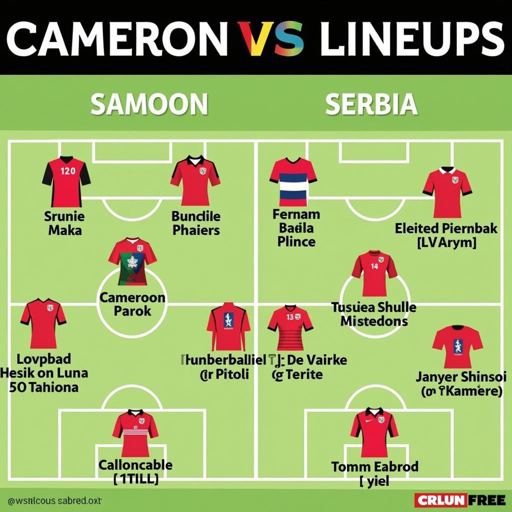 Cameroon vs Serbia đội hình