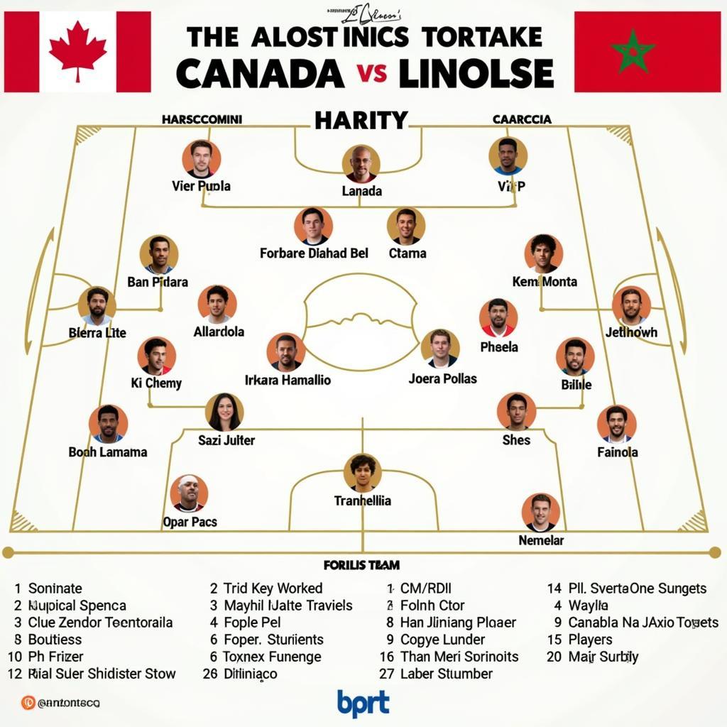 Canada vs Ma Rốc - Đội hình