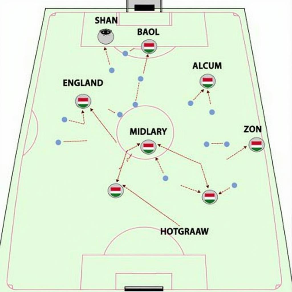 Chiến thuật Anh vs Hungary