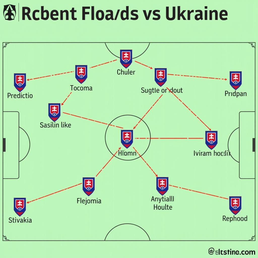 Chiến thuật dự kiến Slovakia vs Ukraine