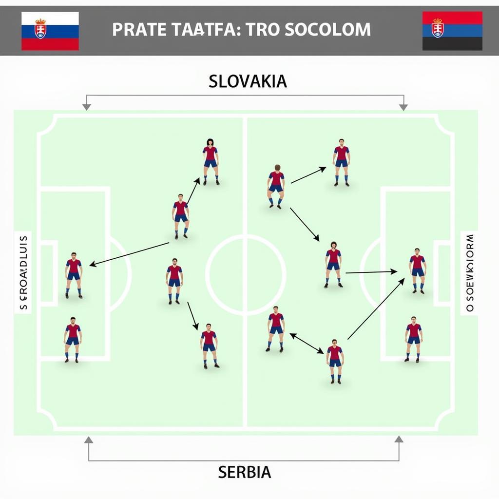 Chiến thuật Slovakia vs Serbia