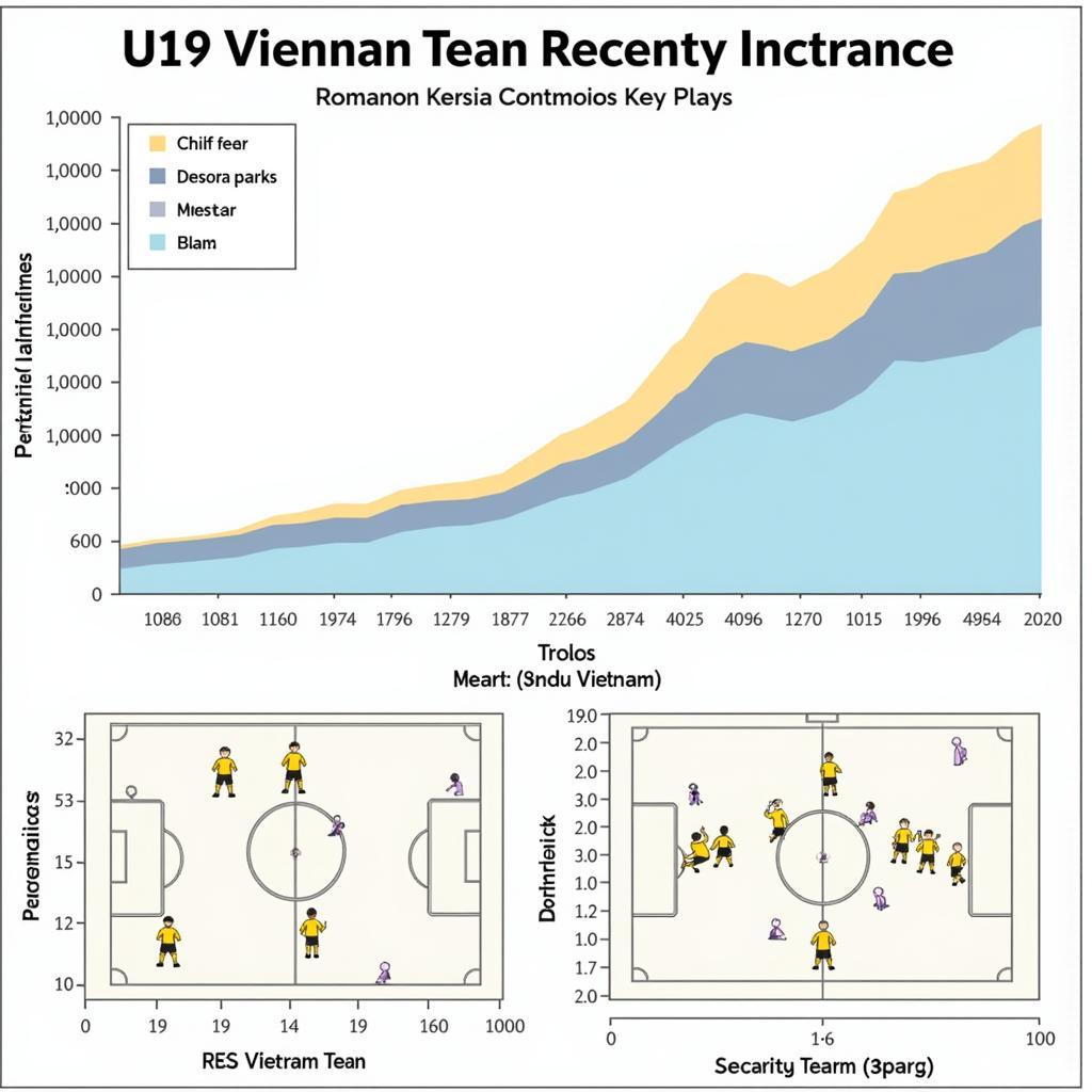 Chiến thuật và phong độ U19 Việt Nam