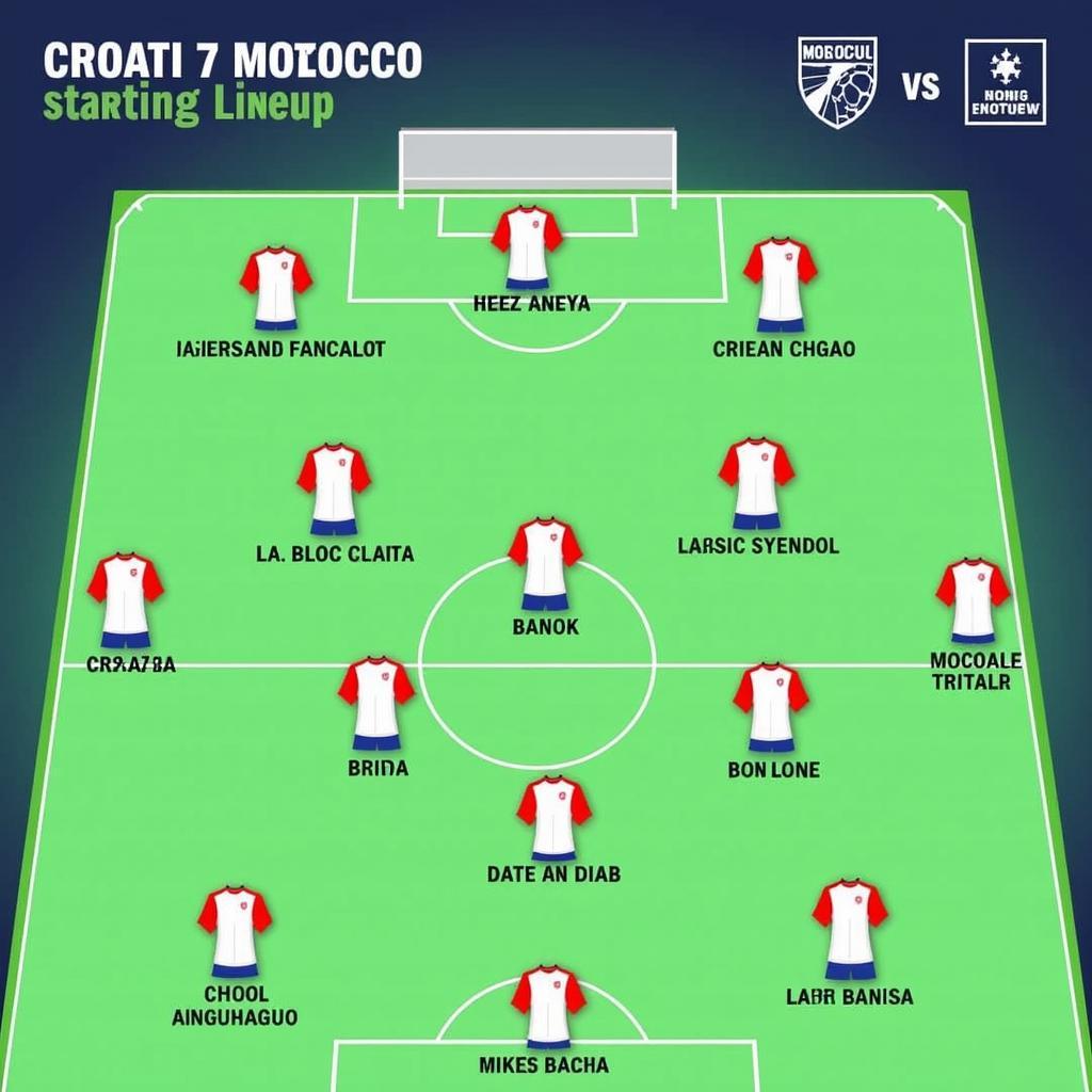 Đội hình ra sân dự kiến Croatia vs Morocco