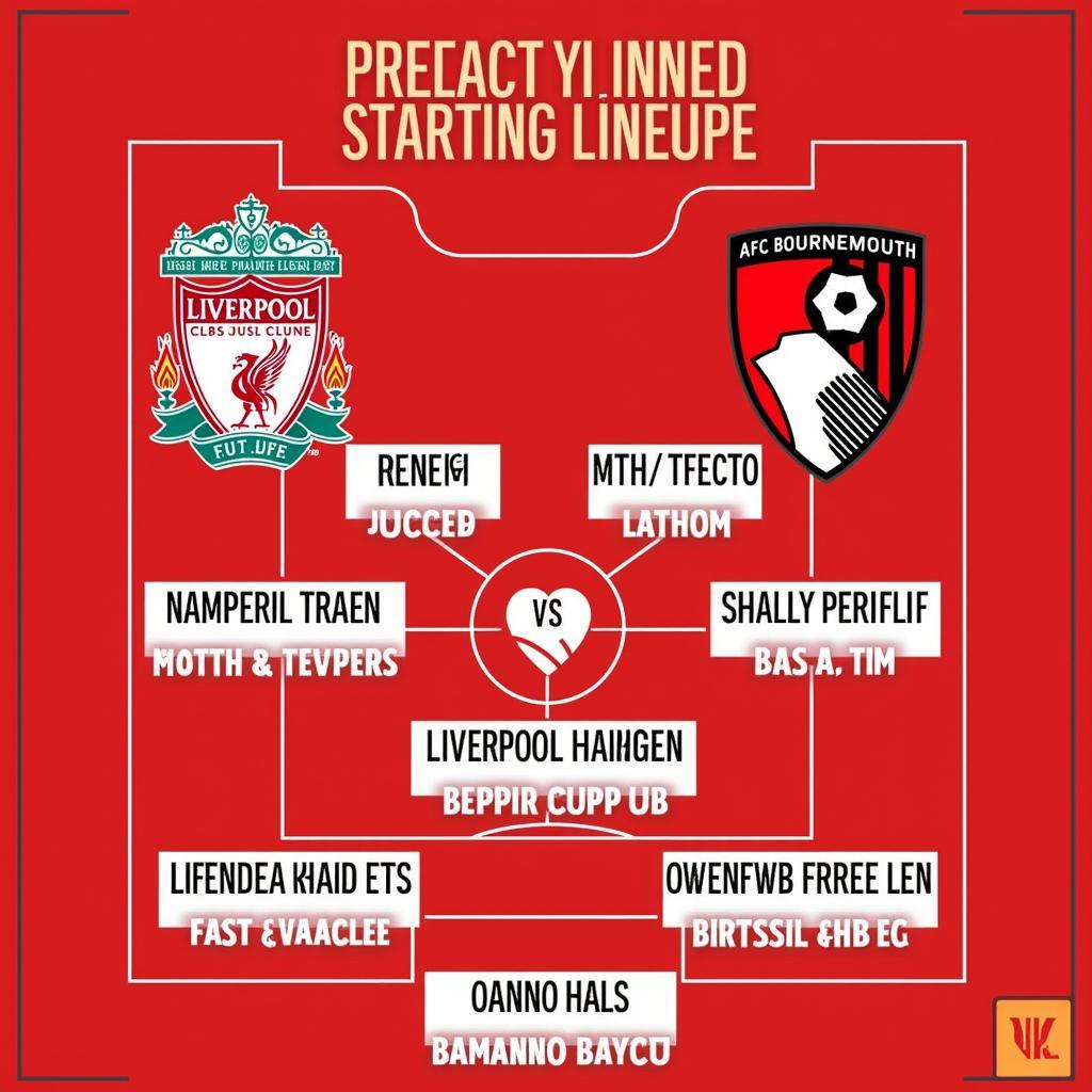 Predicted Lineups for Liverpool vs AFC Bournemouth