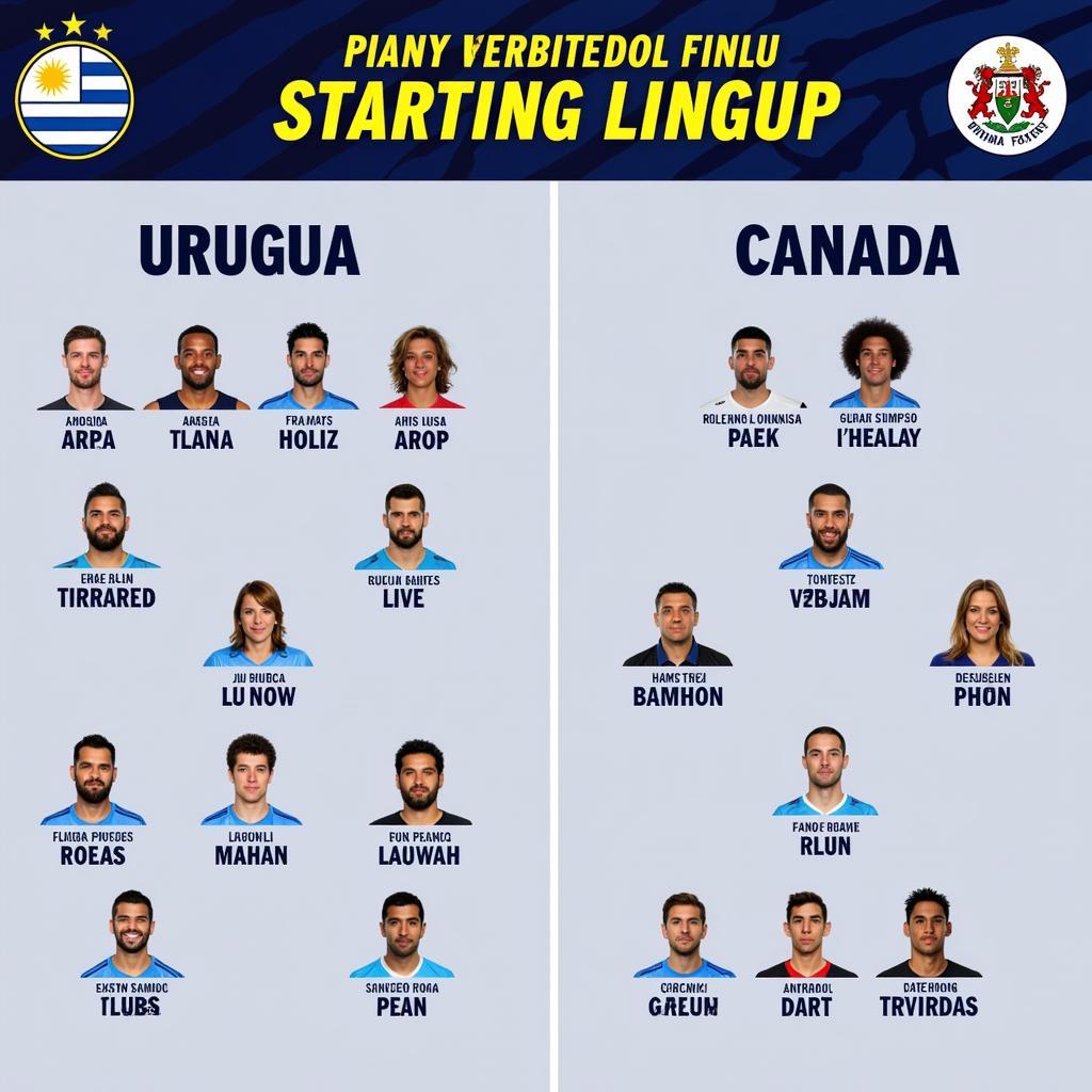 Đội hình dự kiến Uruguay vs Canada