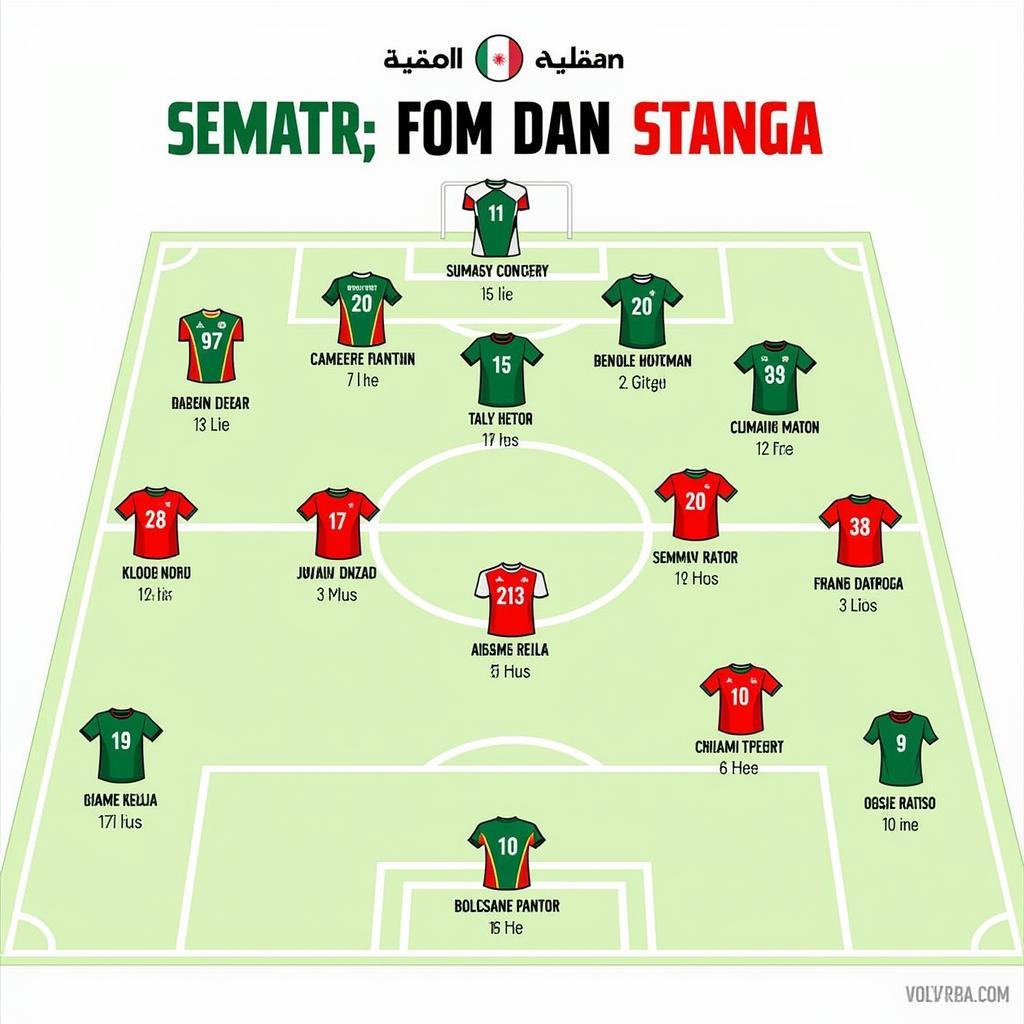 Đội hình Iran ra sân trong trận đấu với Senegal