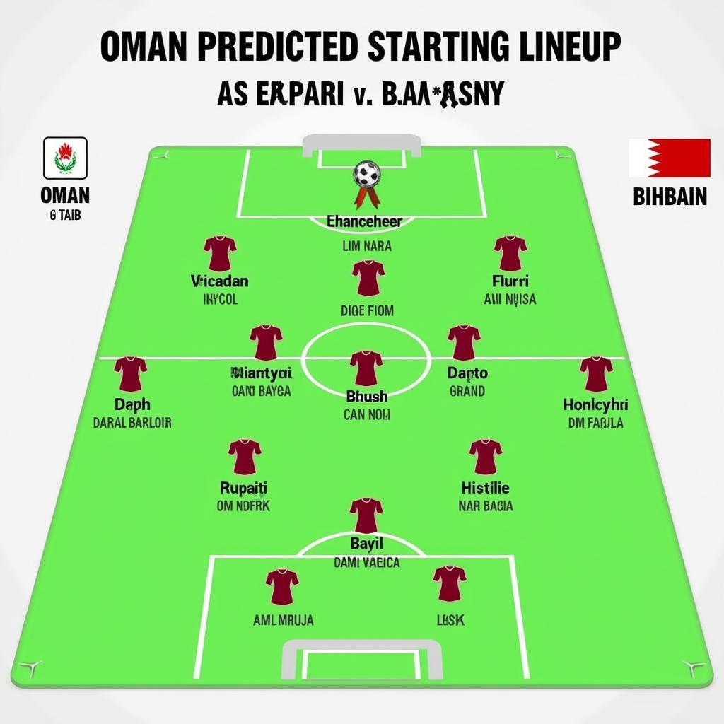 Oman Starting Lineup