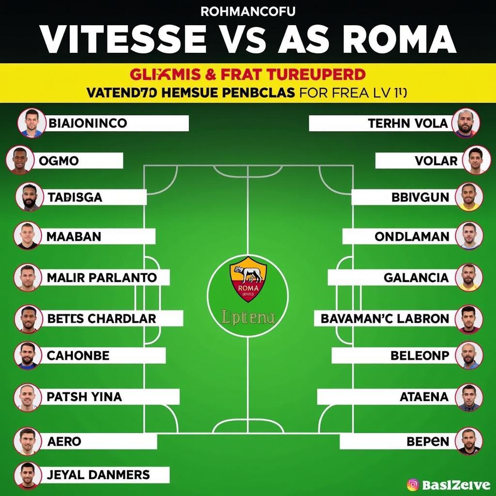 Predicted Lineups