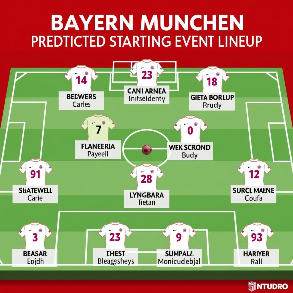 Bayern Munich Starting Lineup