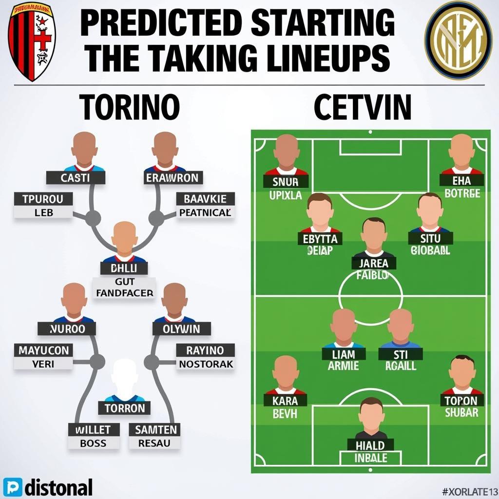 Đội hình ra sân Torino vs Inter