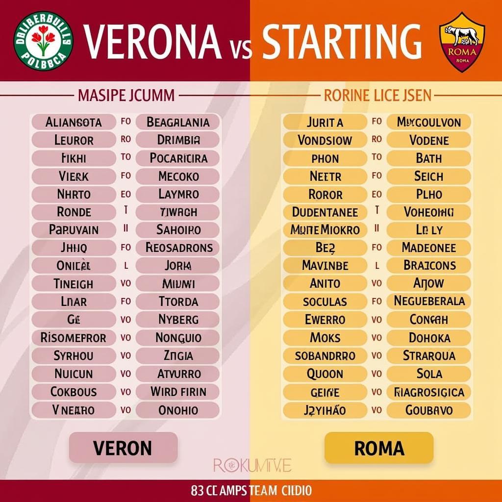 Đội hình ra sân dự kiến Verona vs Roma