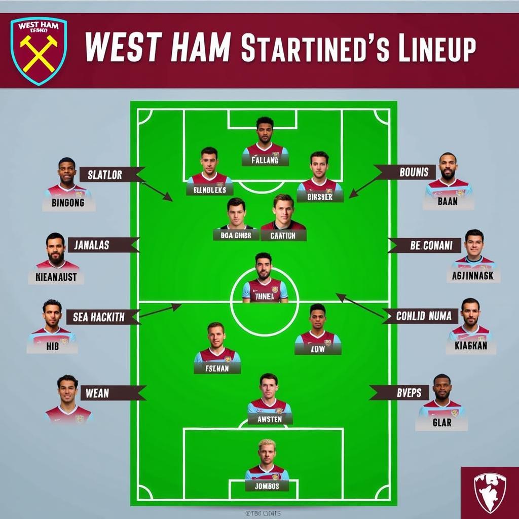 Đội hình West Ham