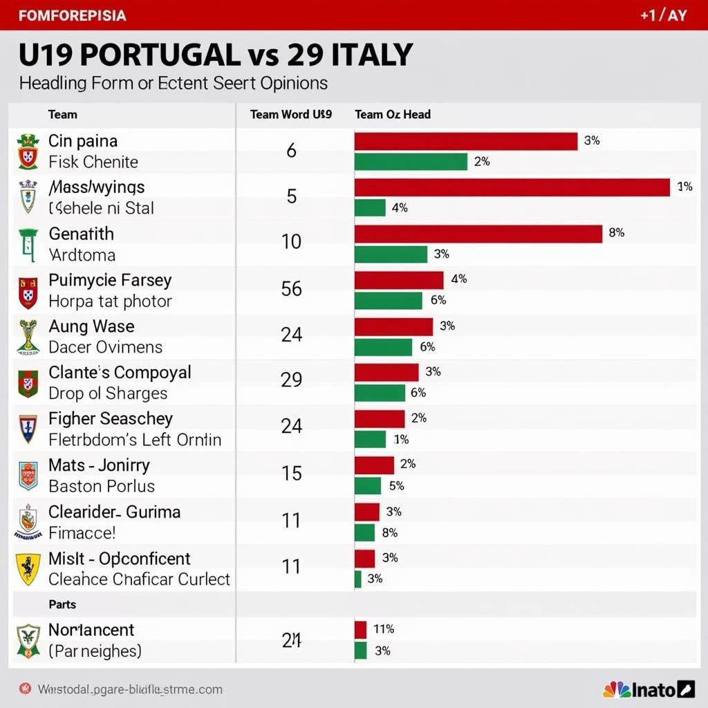 Dự đoán kết quả U19 Bồ Đào Nha vs U19 Ý