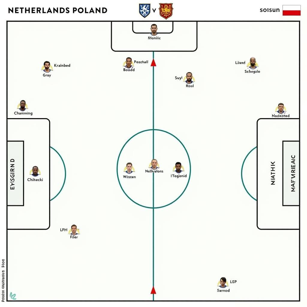 Netherlands vs Poland: Tactical Analysis