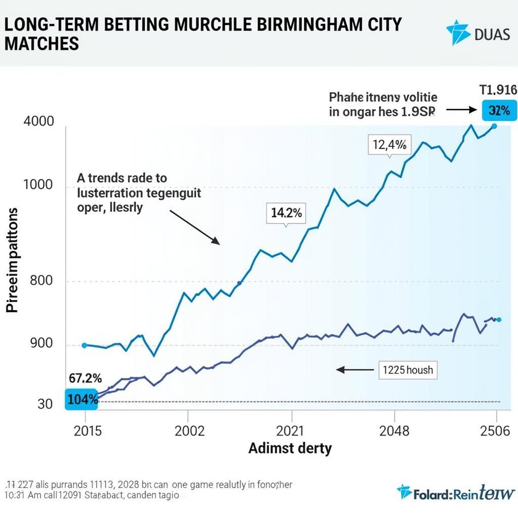 Kèo Birmingham dài hạn