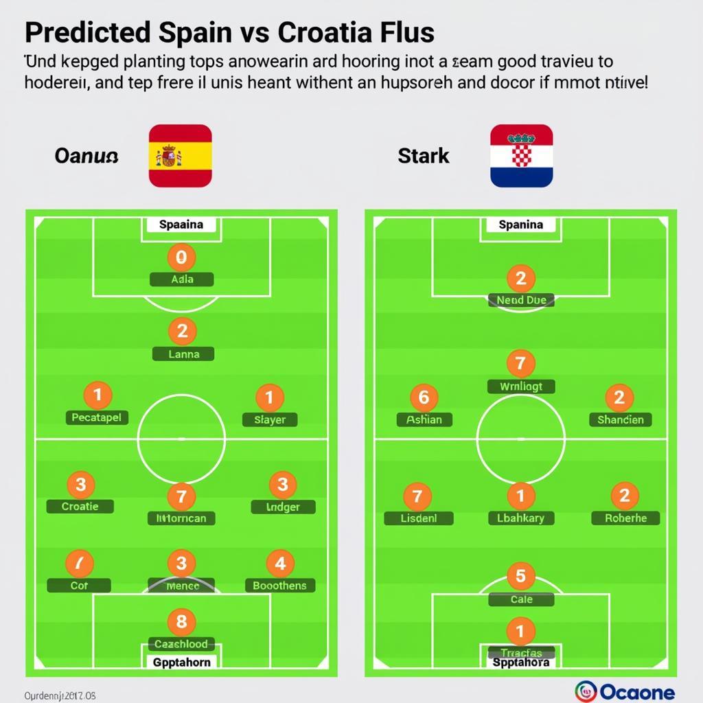 Đội hình ra sân dự kiến Tây Ban Nha vs Croatia