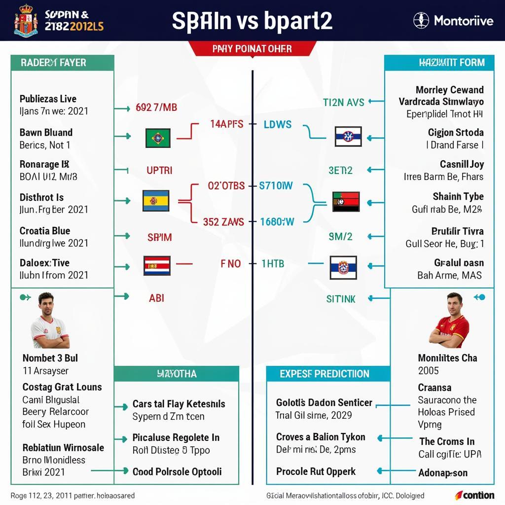 Phân tích kèo bóng đá Tây Ban Nha vs Croatia