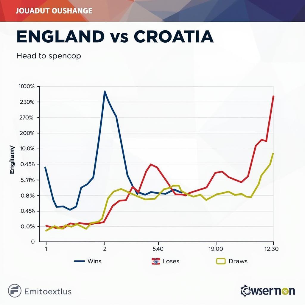 Kèo Chấp Anh vs Croatia: Soi kèo chính xác