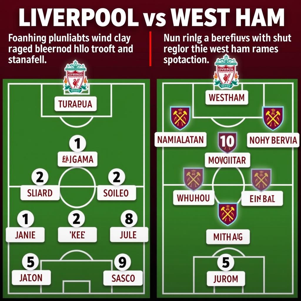 Đội hình ra sân Liverpool vs West Ham