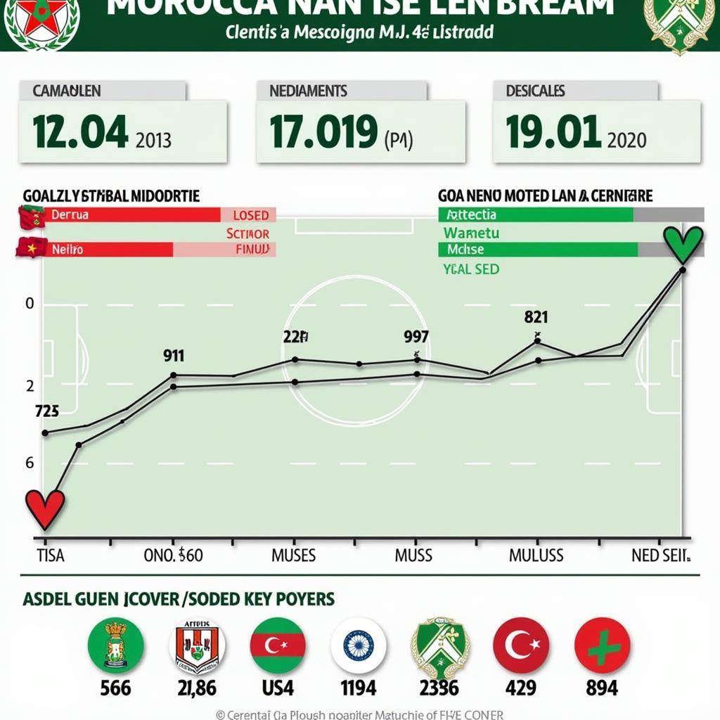 Phân tích phong độ đội tuyển Morocco