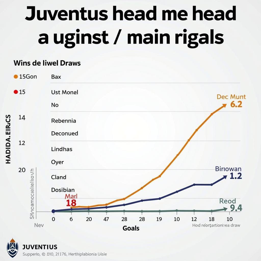 Lịch sử đối đầu Juventus với các đối thủ