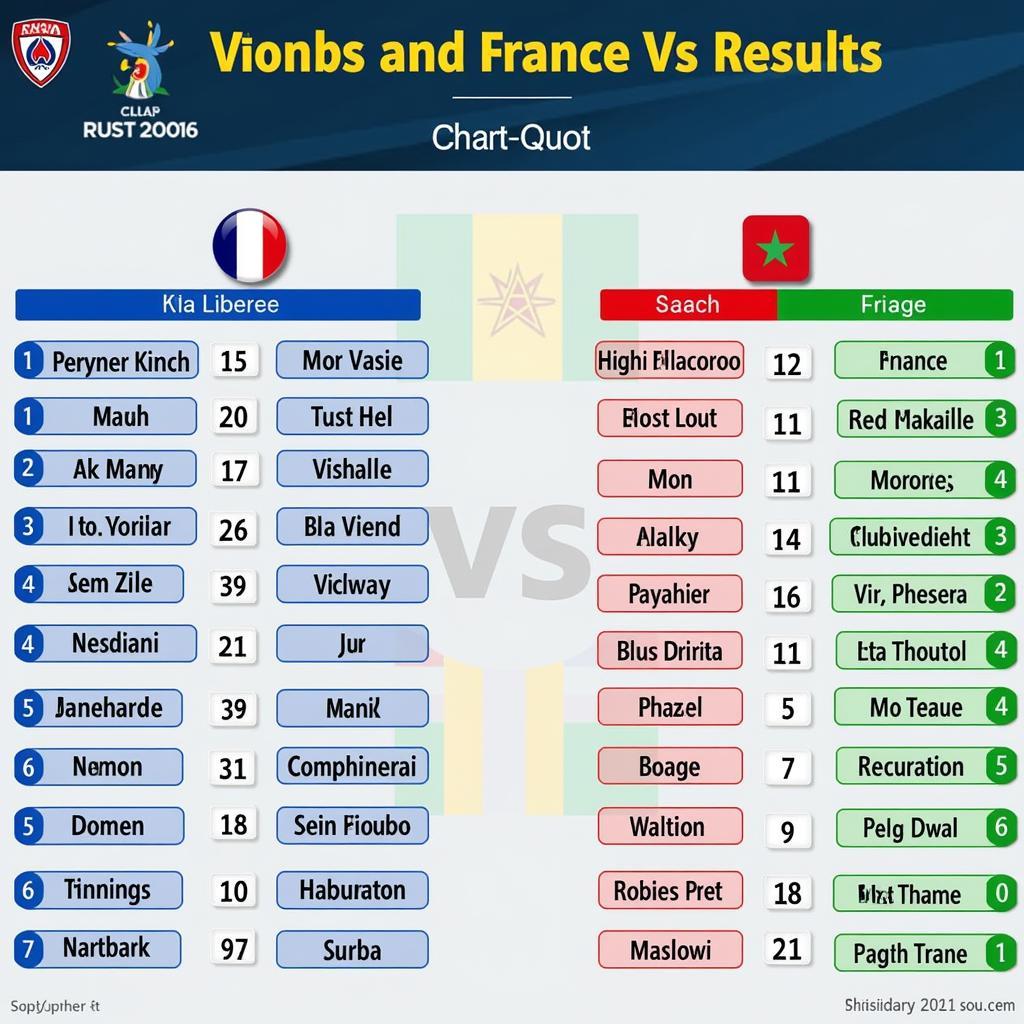 Kèo nữ Pháp vs Maroc phân tích