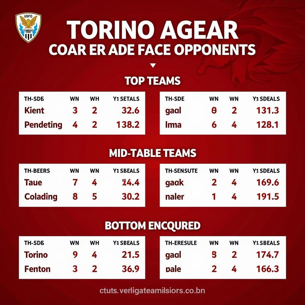 Kèo Torino vs các đối thủ khác