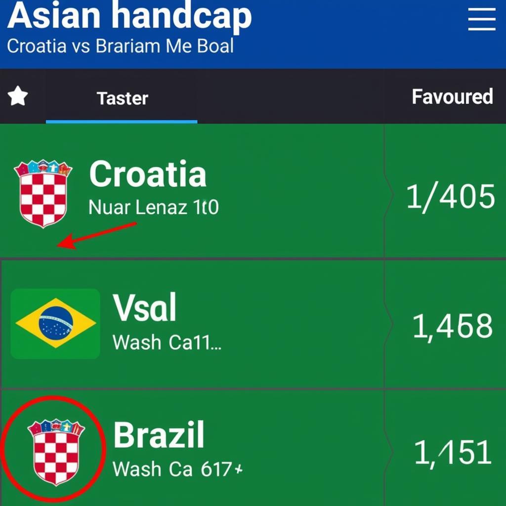 Soi kèo châu Á trận Croatia vs Brazil