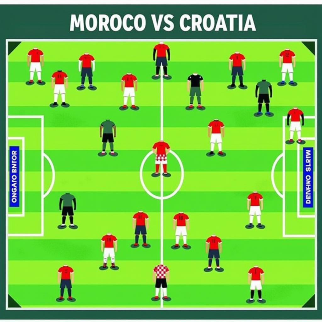 Chiến thuật dự kiến của Morocco và Croatia