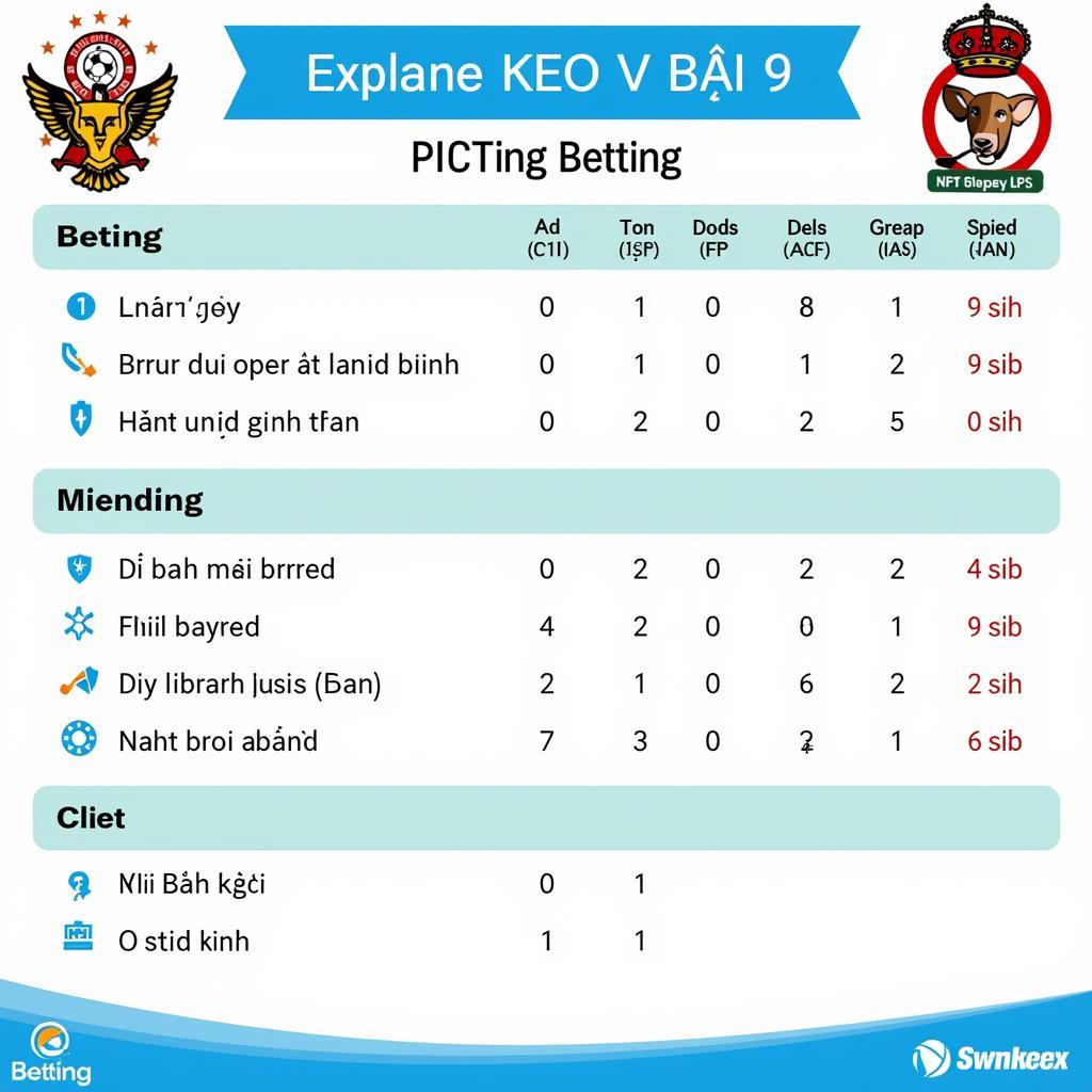 Kèo V Bài 9