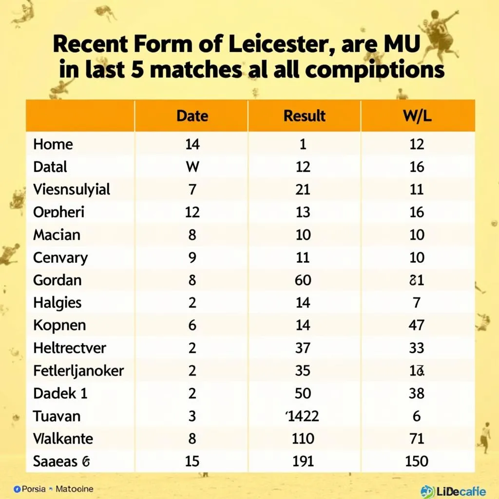 Phong độ Leicester vs MU