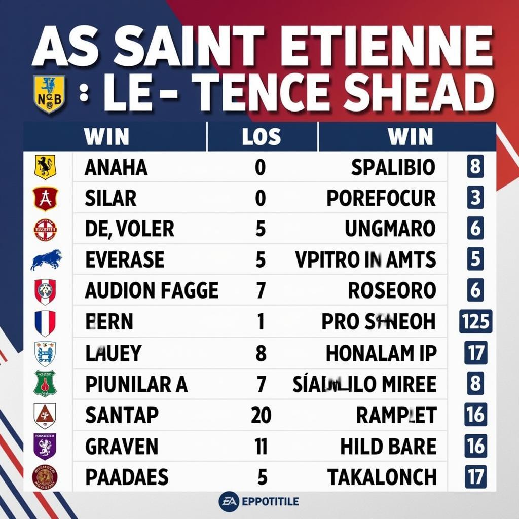 Lịch sử đối đầu AS Saint Etienne và đối thủ