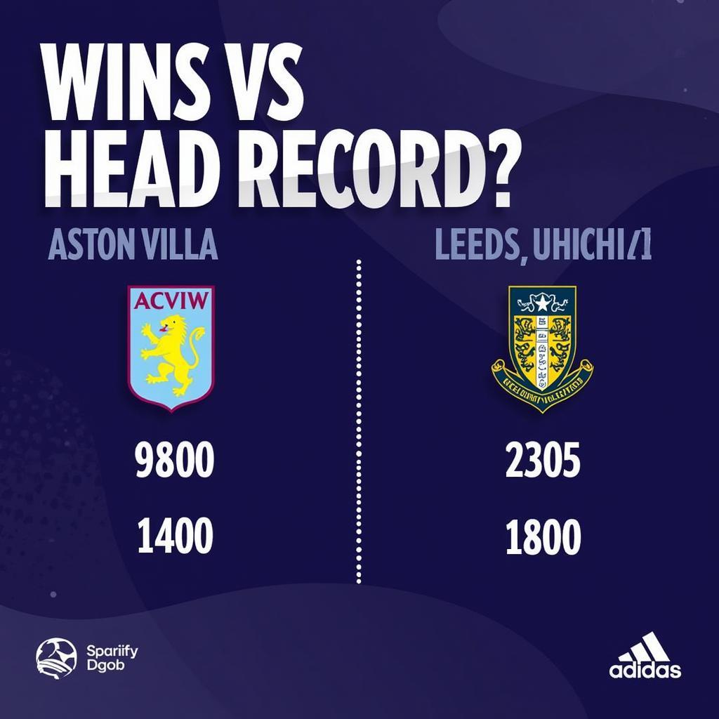 Lịch sử đối đầu Aston Villa vs Leeds