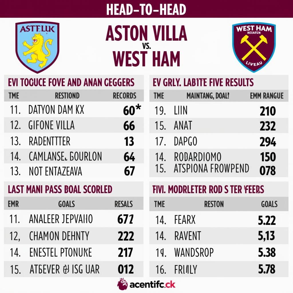 Lịch sử đối đầu Aston Villa vs West Ham