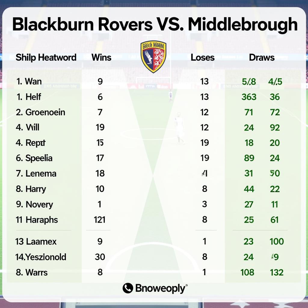 Blackburn vs Middlesbrough Head to Head