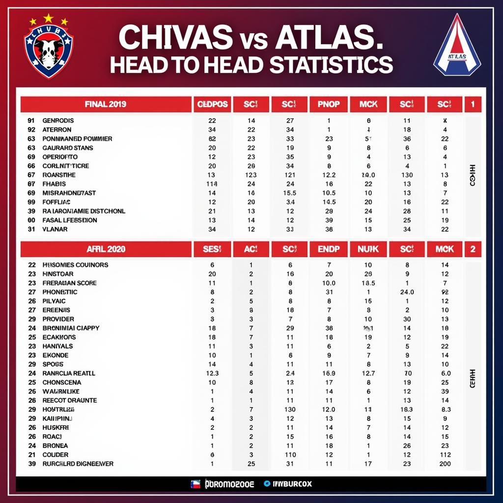 Lịch sử đối đầu Chivas vs Atlas