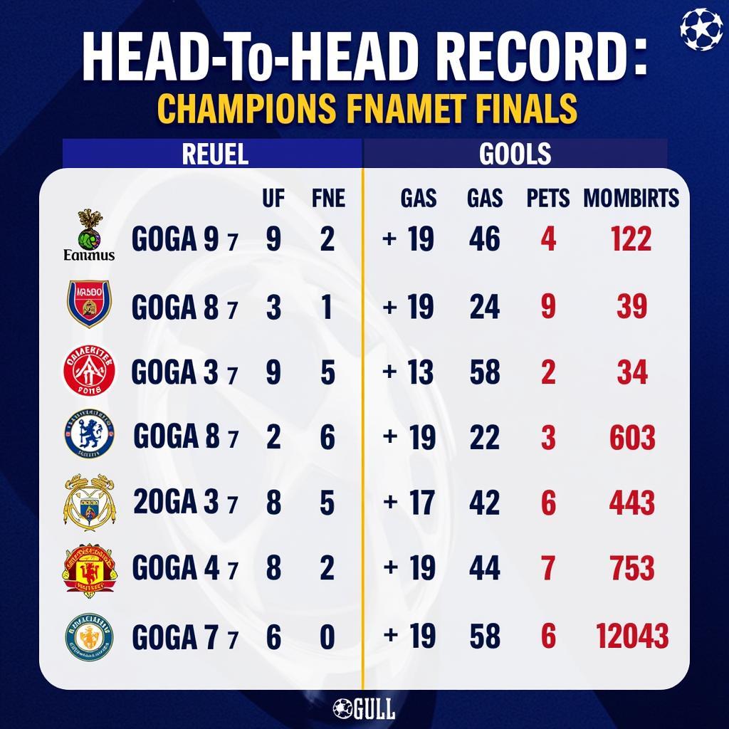 Head-to-Head Record in Champions League Finals