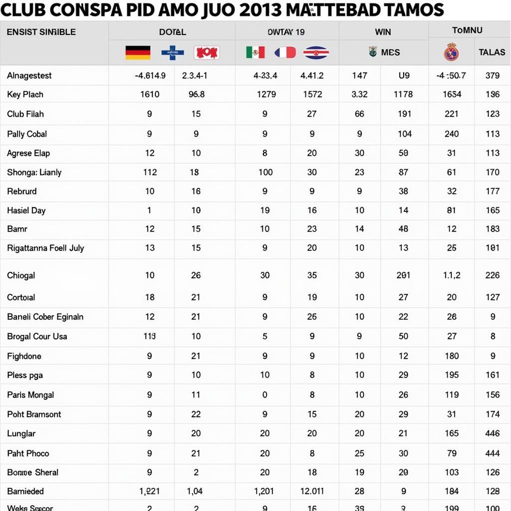 Lịch sử đối đầu Club America vs Atlas