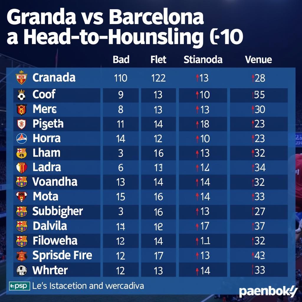 Lịch sử đối đầu Granada vs Barca